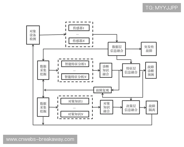 多源异构数据中台架构解决体育信息孤岛难题