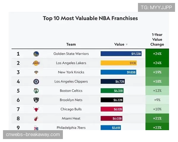 背靠大树好乘凉：NBA乐透秀抽签结果与球队市值增长分析